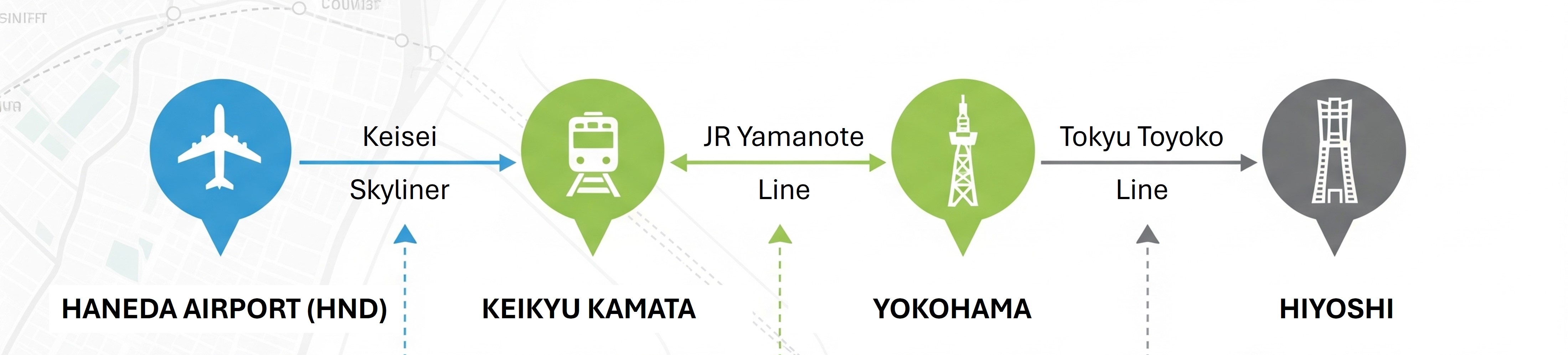 Train route from Haneda Airport to Hiyoshi