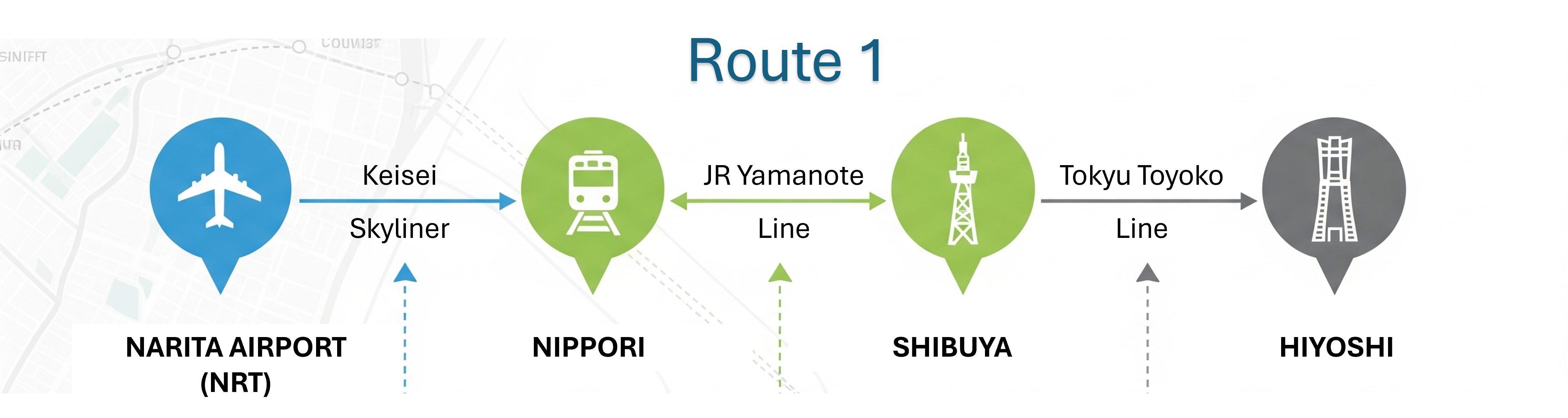 Train route from Narita Airport to Hiyoshi