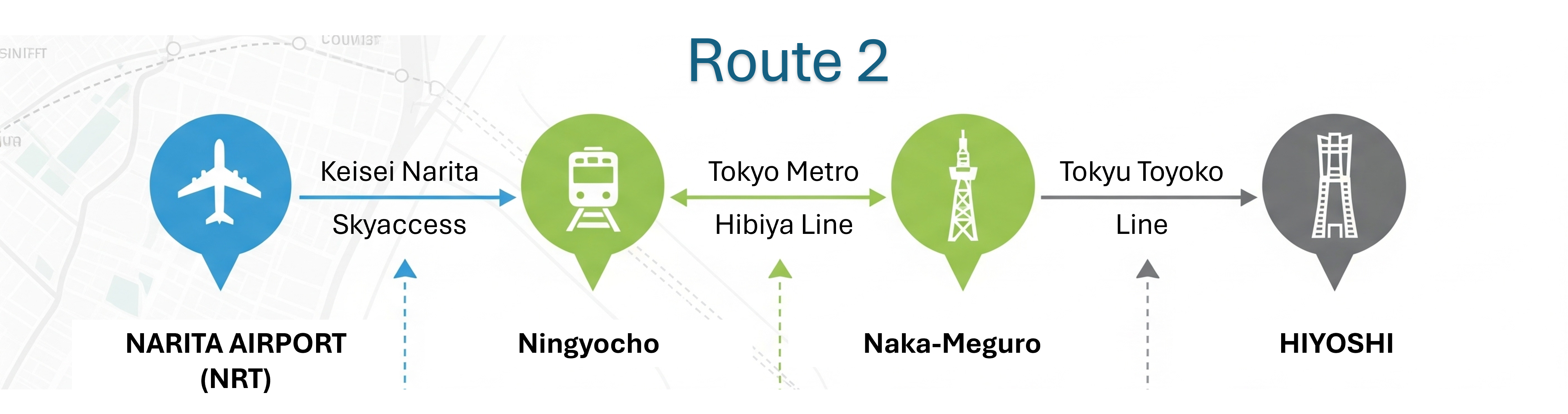 Train route from Narita Airport to Hiyoshi